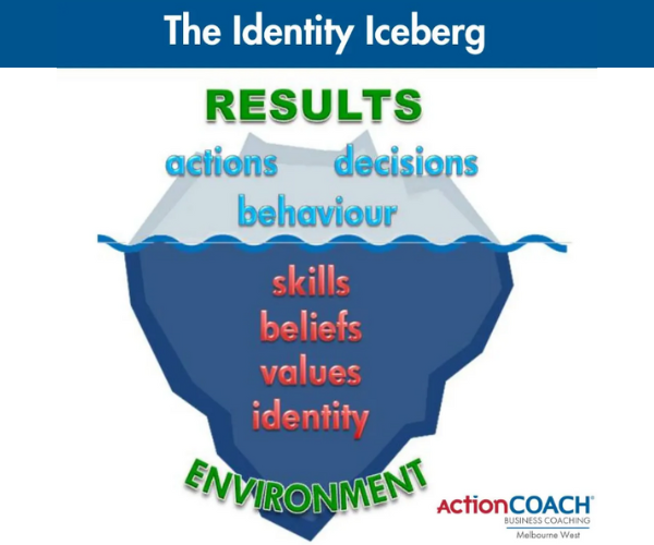 Identity Iceberg Blog